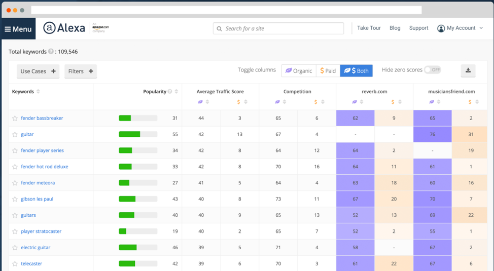 Alexa-website-keyword-analysis