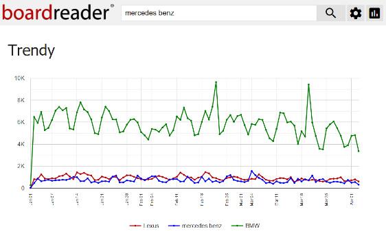 Boardreader-chart-graph