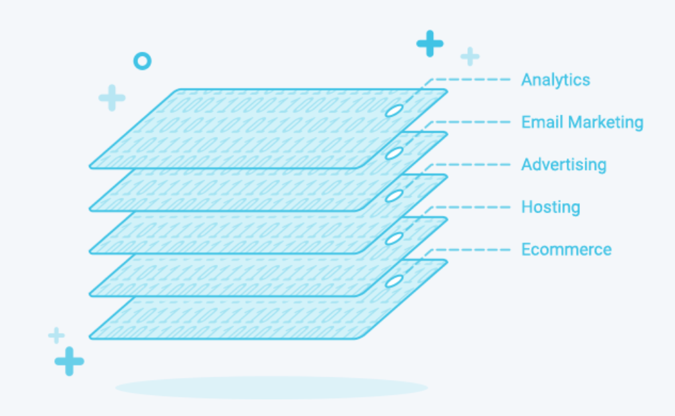 Datanyze-technographic-data-capture-criteria