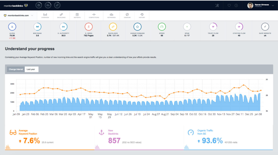 Monitor-Backlinks-keyword-dashboard-for-competitive-analysis