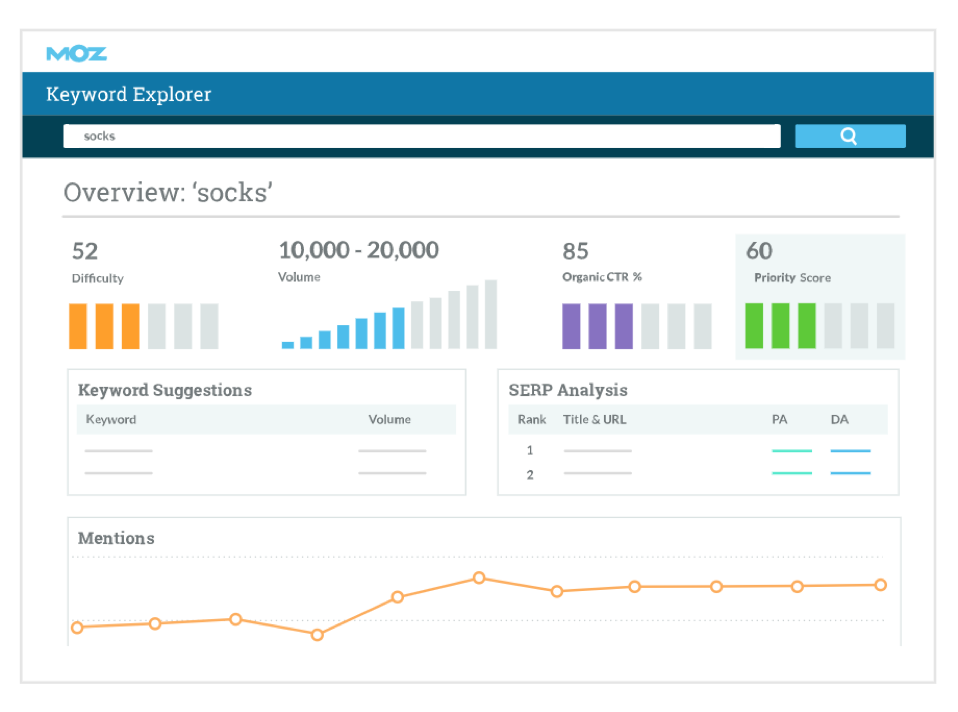 Moz-Premium-keyword-explorer-for-competitor-analysis