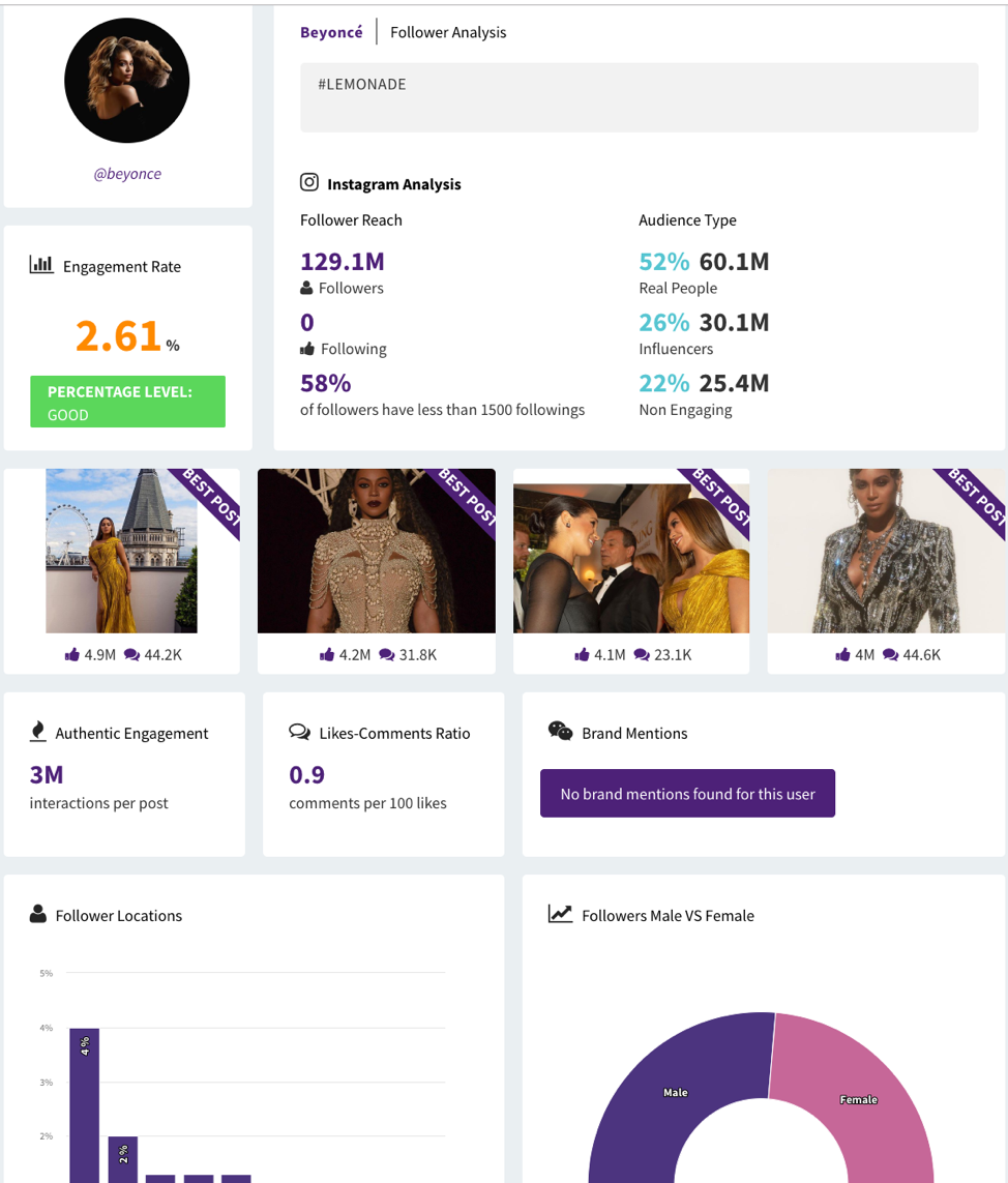 Phlanx-Beyonce-social-media-follower-analysis