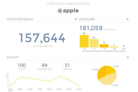 Union-Metrics-social-media-analytics