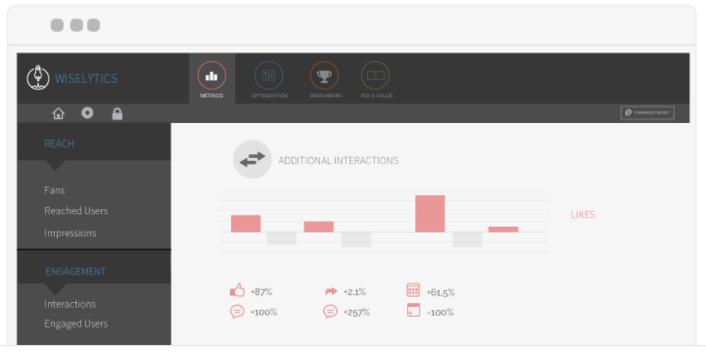 Wiselytics-Facebook-analytics