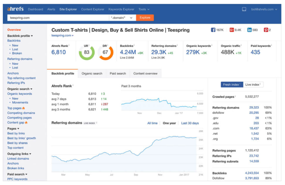 ahrefs-SEO-tracker