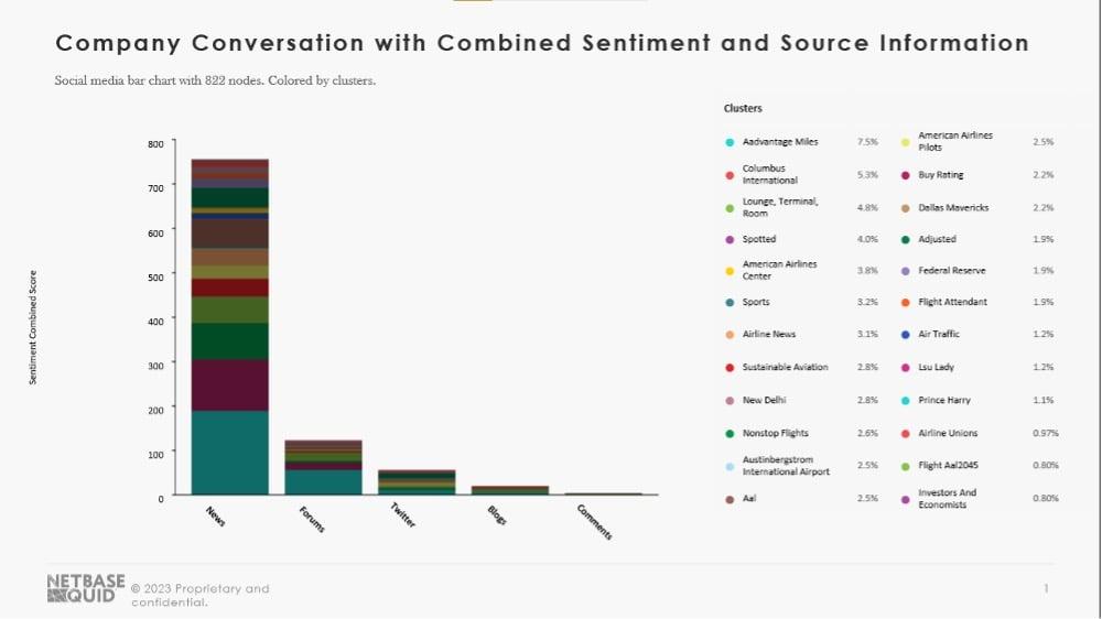 bar-chart-showing-sentiment