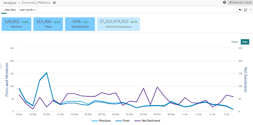 bar-chart-showing-summary-metrics