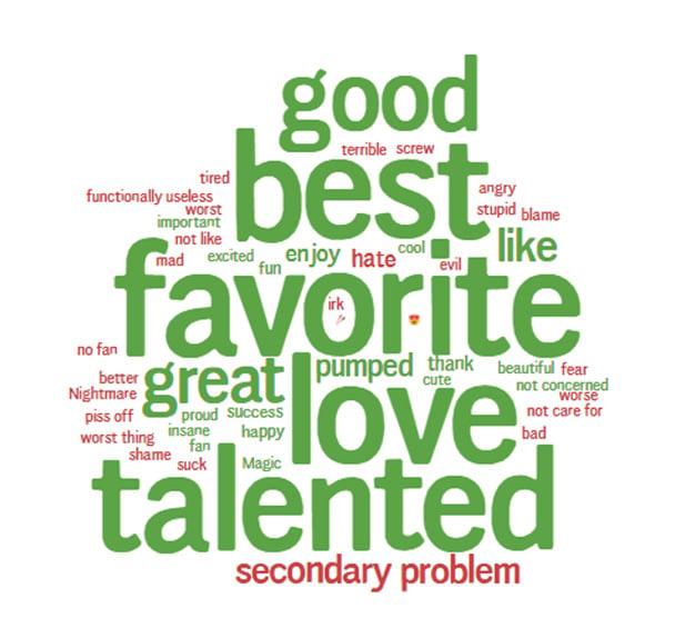 brand-awareness-word-cloud