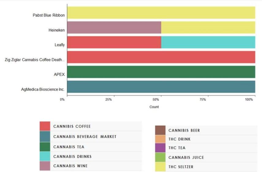 cannabis-infused-beverages-1