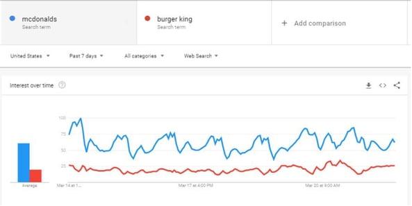 google-trends-3