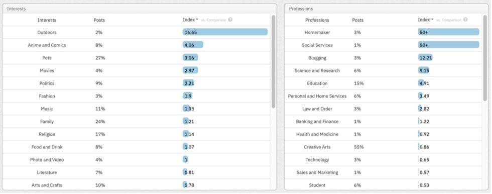 interests-and-professions-980x388