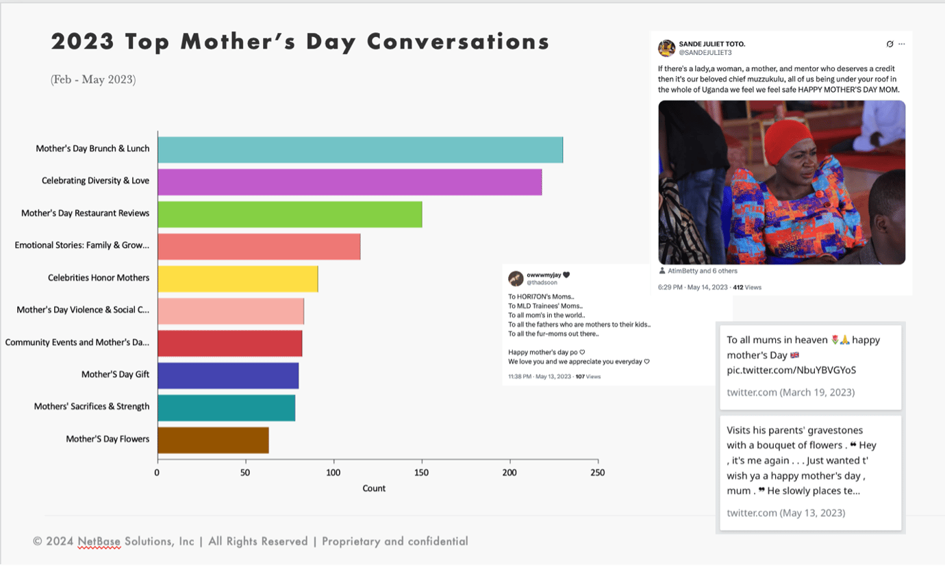 <span id="hs_cos_wrapper_name" class="hs_cos_wrapper hs_cos_wrapper_meta_field hs_cos_wrapper_type_text" style="" data-hs-cos-general-type="meta_field" data-hs-cos-type="text" >Mother’s Day Momentum: From Handmade to Human-Centered</span>