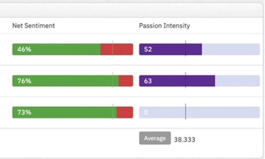 net-senitment-and-passion-comparison