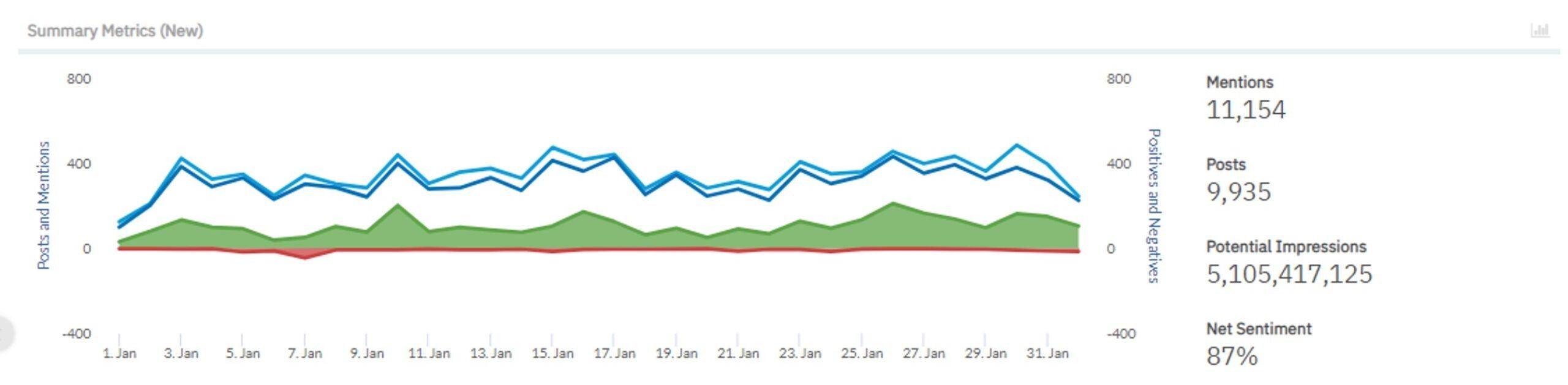 summary-metrics-14-scaled