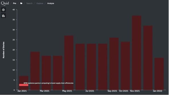 supply-chain-conversation-timeline-1 (1)