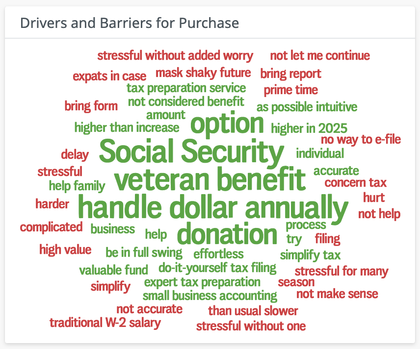 Consumer purchase drivers and barriers for purchase.