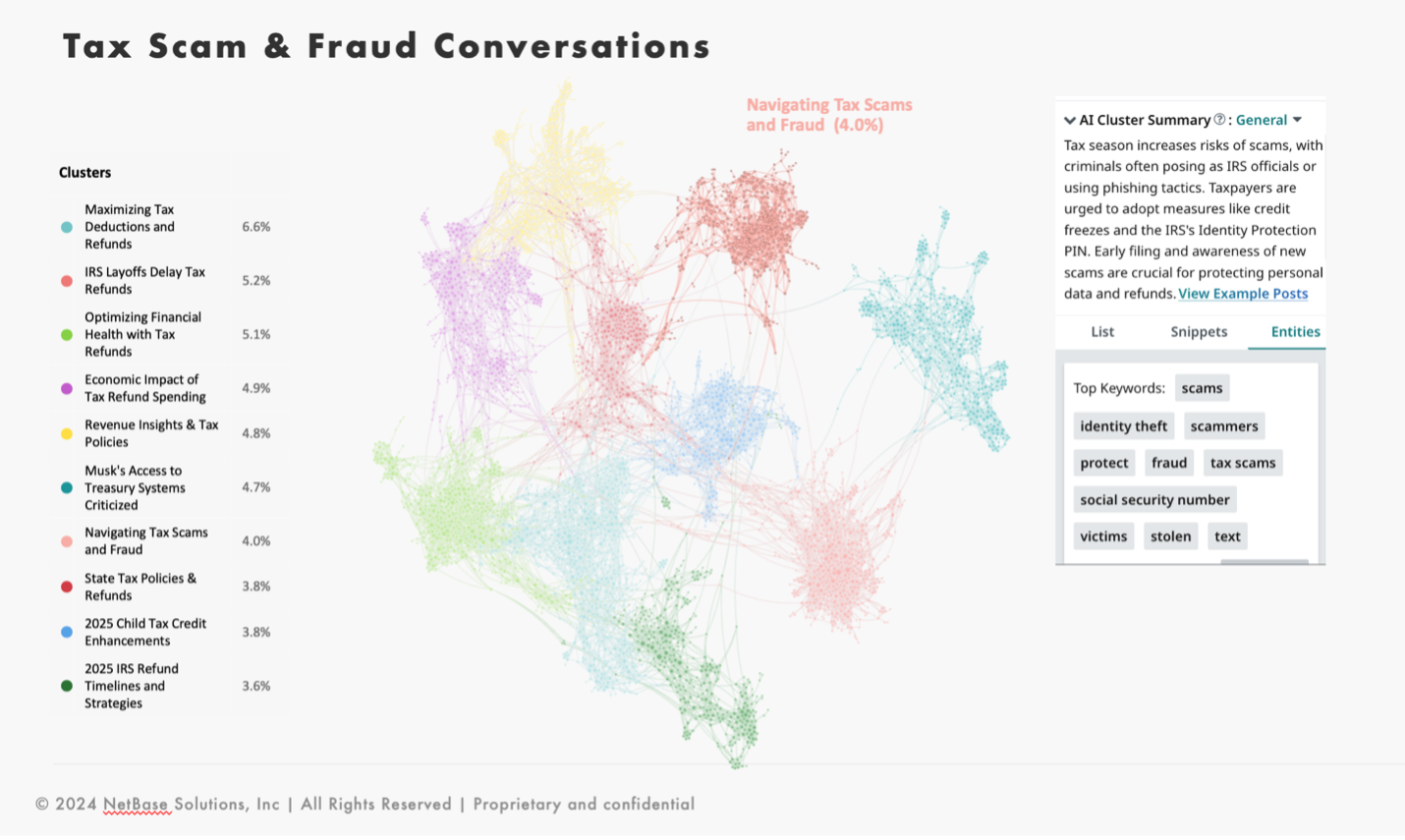 Consumer conversations about tax scams and tax fraud.