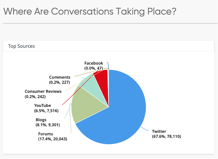 Top sources for consumer conversations about tax season.