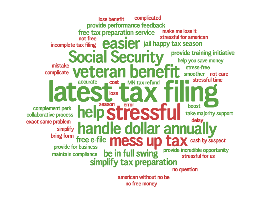 <span id="hs_cos_wrapper_name" class="hs_cos_wrapper hs_cos_wrapper_meta_field hs_cos_wrapper_type_text" style="" data-hs-cos-general-type="meta_field" data-hs-cos-type="text" >How Brands Can Support, Simplify, and Sell Smarter This Tax Season</span>