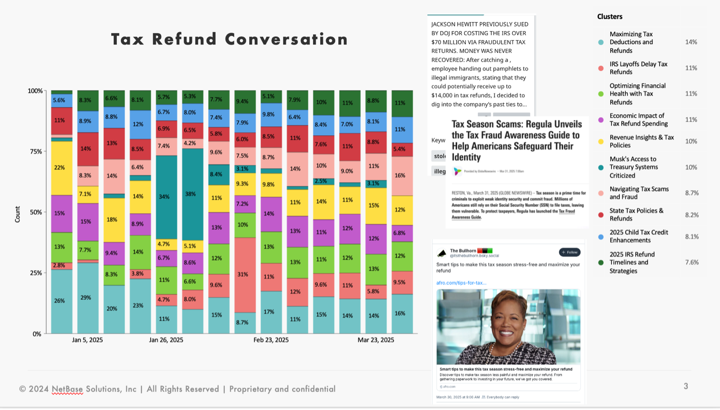 Consumer insight into Tax refund conversation Jan-March 2025