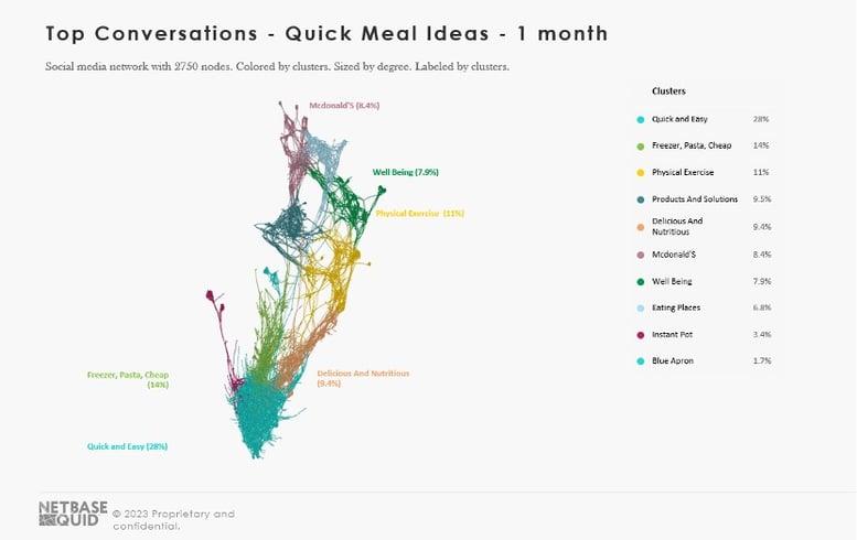 top-converations-quick-meal-ideas