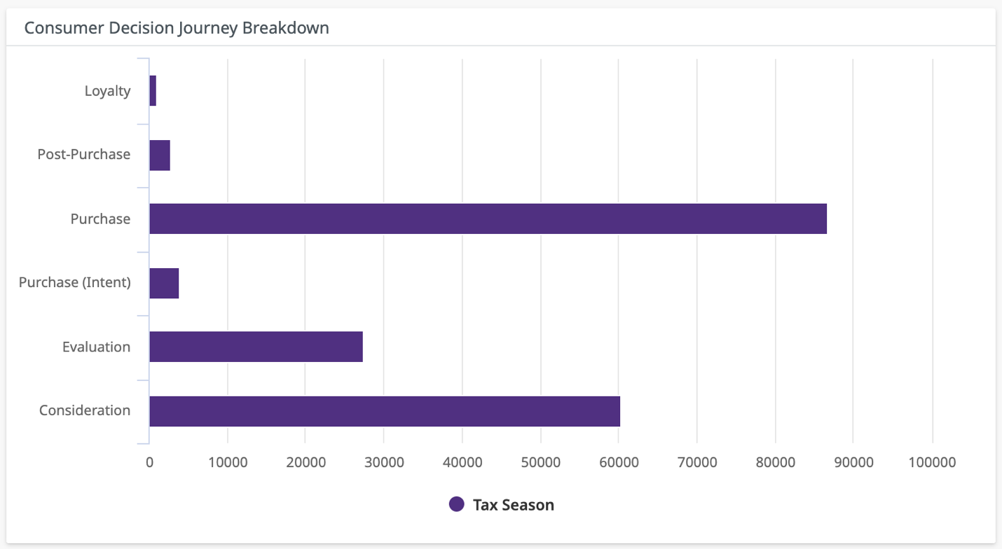 A graph with purple linesAI-generated content may be incorrect., Picture