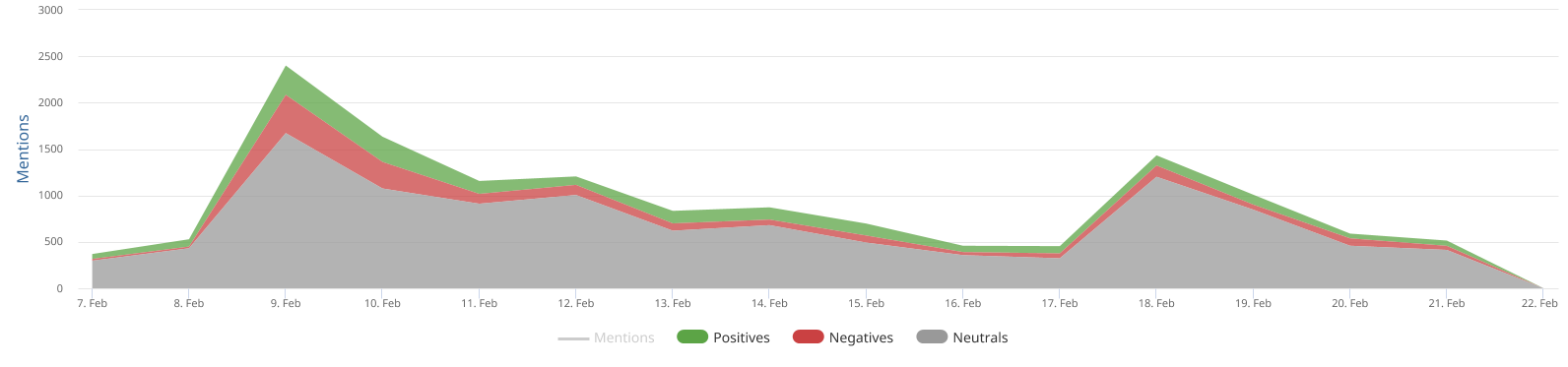 A graph with a line and a lineAI-generated content may be incorrect., Picture