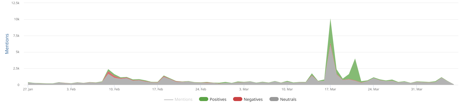 A graph with different colored linesAI-generated content may be incorrect., Picture