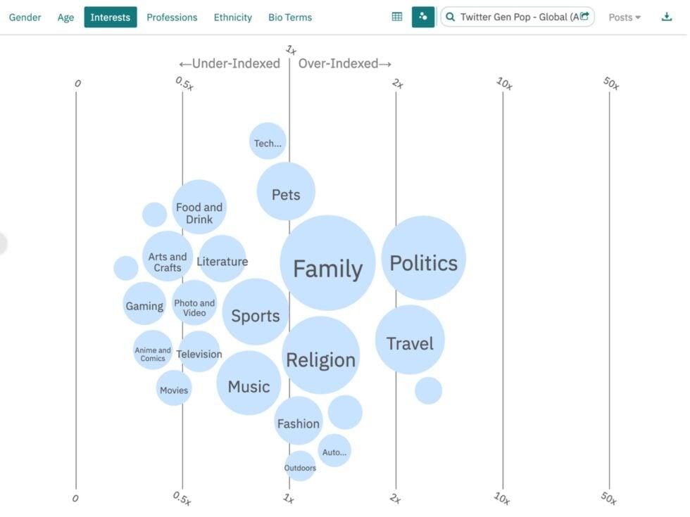 word-bubbles-showing-indexed-interests-980x735